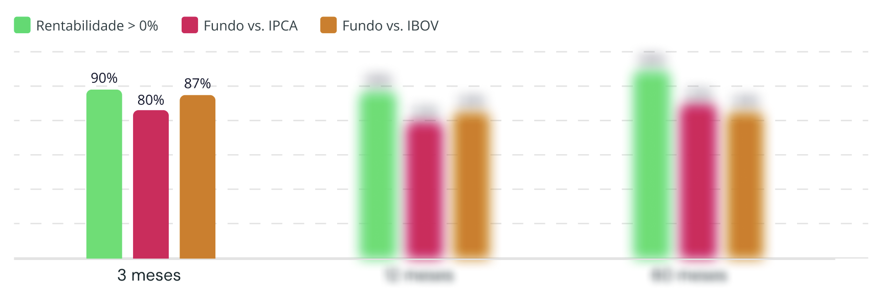Taxa de Sucesso